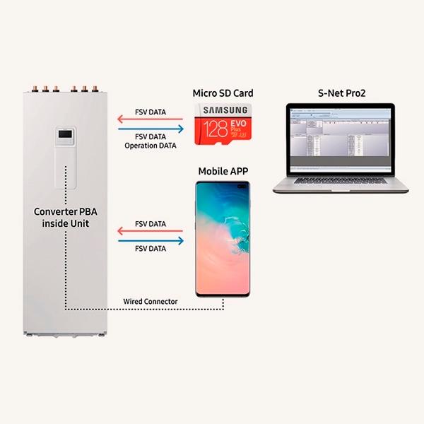 Hydrokit ze zintegrowanym zbiornikiem Samsung ClimateHub Mono R32 do 16 kW 200 litrów - Jednofazowy z odnośnikiem AE200RNWMEG/EU od marki SAMSUNG